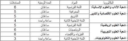 www.manasseb.com matieres concours FAR